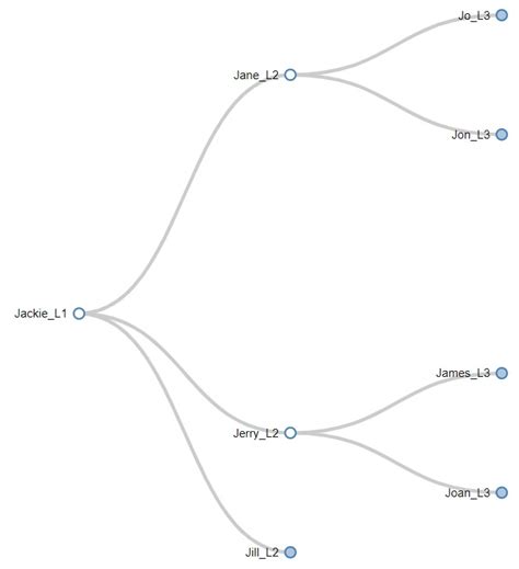 it Search table of content Part 1 Part 2 Part 3 Part 4 Part 5 Part 6 Part 7 Part 8 Part 9 Part 10. . Python collapsible tree